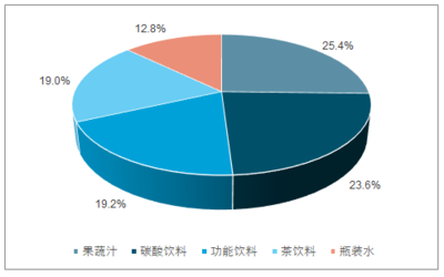 飲料行業中的計算機系統服務 智能化轉型與未來趨勢
