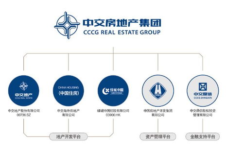精益化產品體系 央企地產的未來發(fā)展根基